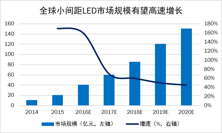 戶內(nèi)固裝，戶內(nèi)租賃