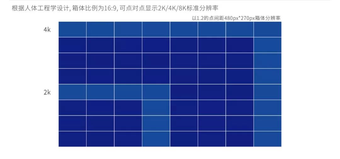 戶內(nèi)固裝，戶內(nèi)租賃