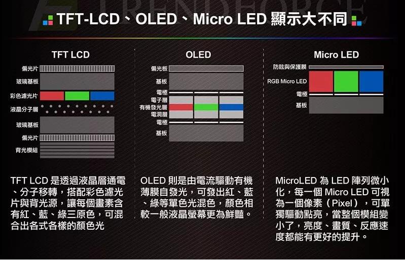 Micro LED顯示距離商業(yè)化還有多遠？